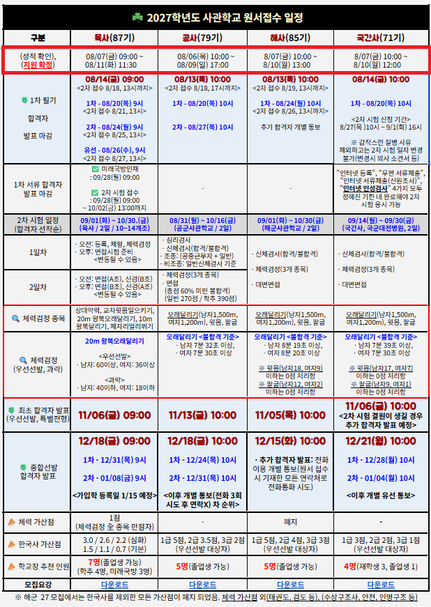 2027학년도 사관학교 원서접수 일정표 — 육사·공사·해사·국간사